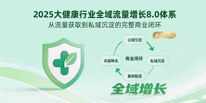 2025大健康行业全域流量增长8.0体系，从流量获取到私域沉淀的完整商业闭环 - 奉壹网创-奉壹网创