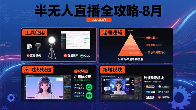 半无人直播全攻略-8月：工具使用+起号逻辑+违规规避,新增AI超体与跨境模块 - 奉壹网创-奉壹网创