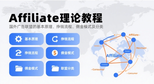 Affiliate理论教程，国外广告联盟的基本原理、挣钱流程、佣金模式及分类 - 奉壹网创-奉壹网创