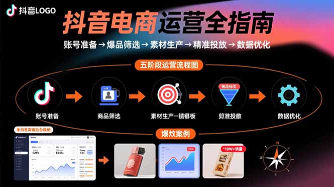抖音电商运营全指南：账号准备→爆品筛选→素材生产→精准投放→数据优化 - 奉壹网创-奉壹网创