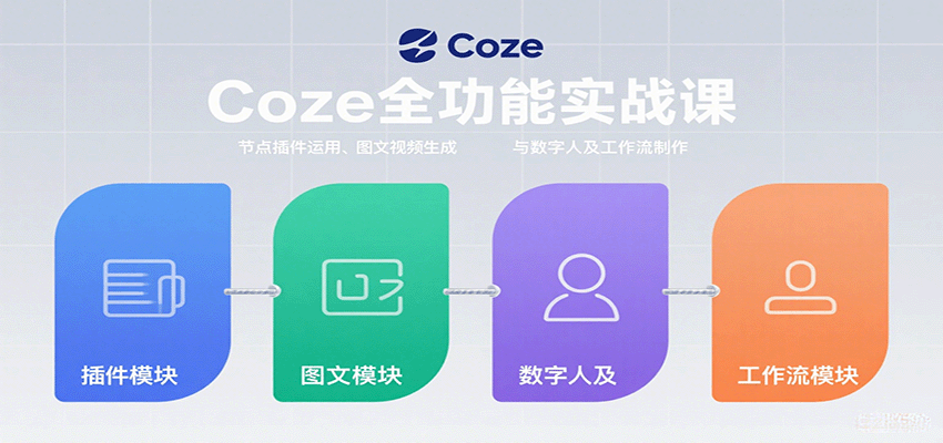 Coze全功能实战课：节点插件运用、图文视频生成与数字人及工作流制作 - 奉壹网创-奉壹网创