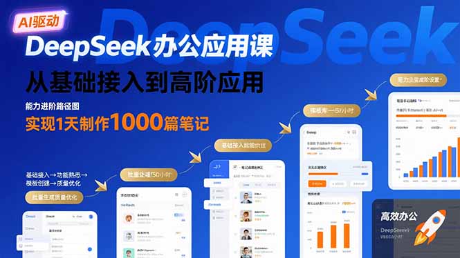 DeepSeek办公应用课：从基础接入到高阶应用，实现1天制作1000篇笔记 - 奉壹网创-奉壹网创