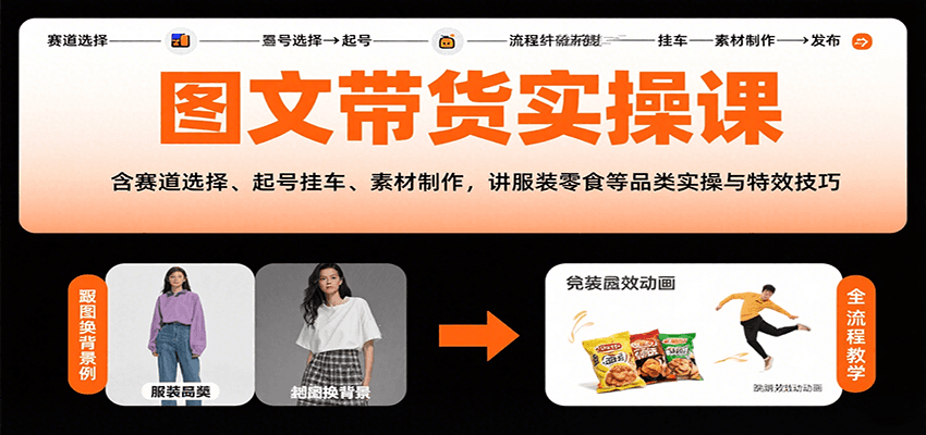 图文带货实操课，含赛道选择、起号挂车、素材制作，讲服装零食等品类实操与特效技巧 - 奉壹网创-奉壹网创