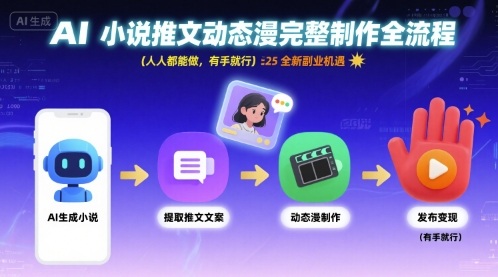 AI小说推文动态漫完整制作全流程，人人都能做，有手就行，全新副业机遇 - 奉壹网创-奉壹网创