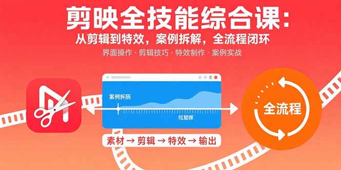 剪映全技能综合课：从剪辑到特效，案例拆解，全流程闭环 - 奉壹网创-奉壹网创